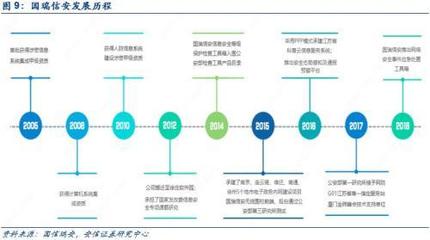 網(wǎng)絡(luò)內(nèi)容審查進(jìn)入黃金發(fā)展期，VPN服務(wù)等四大細(xì)分領(lǐng)域迎來(lái)新機(jī)遇